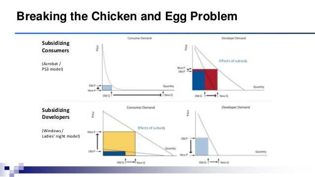 Chicken egg business plan