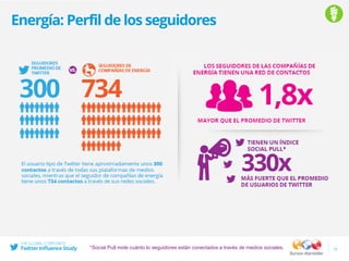 Energía: Perfil de los seguidores
13*Social Pull mide cuánto lo seguidores están conectados a través de medios sociales.
 