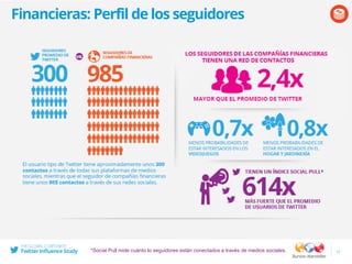 Financieras: Perfil de los seguidores
17*Social Pull mide cuánto lo seguidores están conectados a través de medios sociale...