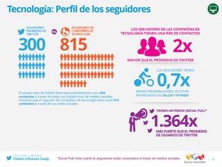 Tecnología: Perfil de los seguidores
29*Social Pull mide cuánto lo seguidores están conectados a través de medios sociales.
 