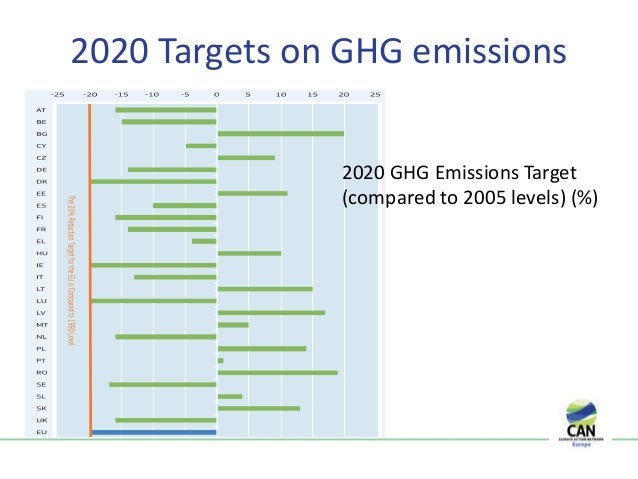The eu emissions trading system and climate policy towards 2050
