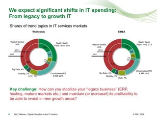 © PAC
We expect significant shifts in IT spending:
From legacy to growth IT
201416
18%
8%
7%1%
1%65%
BaaS, SaaS,
PaaS, IaaS; 30%
Cloud-related PS
& AM; 22%UCC; 7%
Mobility; 3%
Big Data; 4%
Rest of Market;
34%
Worldwide
2013
2017
15%
6%
6%
1%
1%
71%
BaaS, SaaS,
PaaS, IaaS; 27%
Cloud-related PS
& AM; 19%
UCC; 7%
Mobility; 3%
Big Data; 4%
Rest of Market;
40%
EMEA
2013
2017
23%
11%
2%
2%
56%
BaaS, SaaS,
PaaS, IaaS; 36%
Mobility; 4%
Big Data; 4%
Rest of Market;
23%
Americas
2013
2017
12%
6%
7%
1%
1%
BaaS, SaaS,
PaaS, IaaS; 22%
Rest of Market;
47%
Asia-Pacific
2013
2017
Key challenge: How can you stabilize your “legacy business” (ERP,
hosting, mature markets etc.) and maintain (or increase!) its profitability to
be able to invest in new growth areas?
Shares of trend topics in IT services markets
PAC Webinar - Digital Disruption in the IT Industry
 