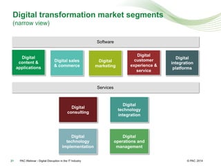 © PAC
Digital transformation market segments
(narrow view)
Digital
customer
experience &
service
Digital
content &
applications
Digital sales
& commerce
Digital
marketing
21 PAC Webinar - Digital Disruption in the IT Industry
Digital
integration
platforms
Software
Services
Digital
operations and
management
Digital
consulting
Digital
technology
implementation
Digital
technology
integration
2014
 