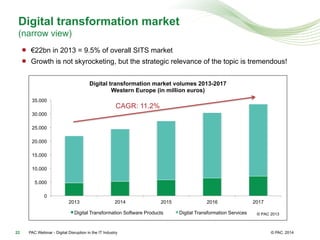 © PAC
Digital transformation market
(narrow view)
●  €22bn in 2013 = 9.5% of overall SITS market
●  Growth is not skyrocketing, but the strategic relevance of the topic is tremendous!
201422
0
5.000
10.000
15.000
20.000
25.000
30.000
35.000
2013 2014 2015 2016 2017
Digital transformation market volumes 2013-2017
Western Europe (in million euros)
Digital Transformation Software Products Digital Transformation Services © PAC 2013
PAC Webinar - Digital Disruption in the IT Industry
CAGR: 11.2%
 
