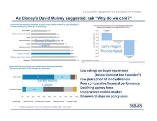 14 LOMA Customer Service Conference: March 26 – 28, 2014
5.3 Customer Engagement: It’s Not About The Numbers
As Disney’s David Mulvey suggested, ask “Why do we care?”
Low ratings on buyer experience
(below Comcast too I wonder?)
Low perception of innovativeness
Poor comparative financial performance
Declining agency force
Underserved middle market
Downward slope on policy sales
 