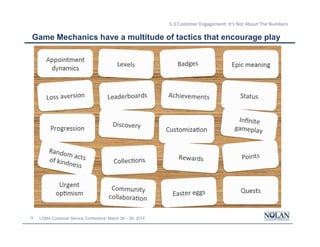 19 LOMA Customer Service Conference: March 26 – 28, 2014
5.3 Customer Engagement: It’s Not About The Numbers
Game Mechanics have a multitude of tactics that encourage play
 