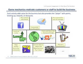 20 LOMA Customer Service Conference: March 26 – 28, 2014
5.3 Customer Engagement: It’s Not About The Numbers
Game mechanics motivate customers or staff to build the business
Each activity adds value for the business but also provides the “player” with points,
leveling up, rewards, or discounts.
 