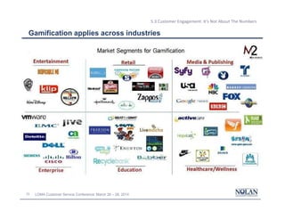 23 LOMA Customer Service Conference: March 26 – 28, 2014
5.3 Customer Engagement: It’s Not About The Numbers
Gamification applies across industries
 