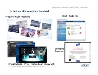30 LOMA Customer Service Conference: March 26 – 28, 2014
5.3 Customer Engagement: It’s Not About The Numbers
In fact we all already are involved
Frequent Flyer Programs Intuit - TurboTax
EVs & Hybrids – Prius, Nissan Leaf, Chevy Volt
Shopping
Rewards
 