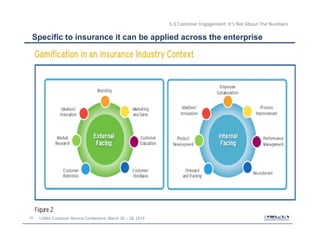 33 LOMA Customer Service Conference: March 26 – 28, 2014
5.3 Customer Engagement: It’s Not About The Numbers
Specific to insurance it can be applied across the enterprise
 