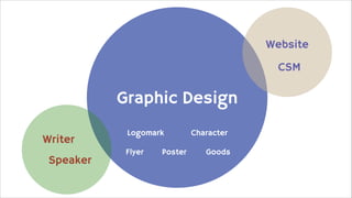 CharacterLogomark
Graphic Design
Flyer Poster Goods
Website
CSM
Writer
Speaker
 