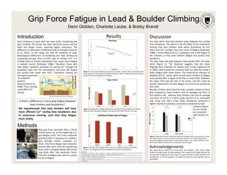 Grip Force Fatigue in Lead & Boulder Climbing
Rock	
  climbing	
  is	
  a	
  sport	
  with	
  two	
  main	
  styles:	
  bouldering	
  and	
  
lead	
  climbing.	
  The	
  former	
  has	
  short	
  technical	
  routes,	
  and	
  the	
  
la<er	
   has	
   longer	
   routes,	
   requiring	
   higher	
   endurance.	
   The	
  
diﬀerence	
  in	
  style	
  leads	
  to	
  diﬀerent	
  kinds	
  of	
  strength	
  (Fanchini	
  
et	
   al,	
   2013).	
   In	
   this	
   study,	
   we	
   look	
   for	
   evidence	
   of	
   basic	
  
physiological	
   diﬀerences	
   in	
   bouldering	
   and	
   lead	
   climbing	
   by	
  
comparing	
   the	
   grip	
   force	
   of	
   each	
   type	
   of	
   climber.	
   Ca2+	
   is	
   a	
  
limiJng	
  factor	
  in	
  aerobic	
  metabolism	
  that	
  causes	
  force	
  faJgue	
  
in	
   skeletal	
   muscle	
   (Vollestad,	
   1988).	
   Therefore,	
   those	
   who	
  
have	
  be<er	
  metabolic	
  pathways	
  for	
  cycling	
  Ca2+	
  through	
  the	
  
myoplasm	
   back	
   into	
   the	
   sarcoplasmic	
   reJculum	
   will	
   faJgue	
  
less	
   quickly	
   than	
   those	
   who	
   don’t.	
   Endurance	
   training	
   can	
  
train	
  gene	
  expression	
  
Methods
Results Discussion
Demi Glidden, Charlotte Laube, & Bobby Brandt
Is	
  there	
  a	
  diﬀerence	
  in	
  force	
  grip	
  faJgue	
  between	
  
lead	
  climbers	
  and	
  boulderers?	
  
We	
   hypothesized	
   that	
   lead	
   climbers	
   will	
   have	
  
more	
   eﬃcient	
   Ca2+	
   cycling	
   than	
   boulderers	
   due	
  
to	
   endurance	
   training,	
   such	
   that	
   they	
   fa>gue	
  
more	
  slowly.	
  
Max	
   grip	
   force	
   recorded	
   aSer	
   a	
   20-­‐30	
  
minute	
  warm-­‐up,	
  at	
  the	
  beginning	
  of	
  a	
  
grip	
  faJgue	
  curve.	
  The	
  curve	
  measured	
  
grip	
  force	
  aSer	
  5	
  squeezes	
  of	
  a	
  medium	
  
grip	
   strength	
   trainer,	
   repeated	
   4-­‐5	
  
Jmes.	
  Grip	
  force	
  faJgue	
  was	
  measured	
  
directly	
  aSer	
  each	
  climb	
  by	
  maintaining	
  
force	
  unJl	
  it	
  dropped	
  below	
  50%	
  of	
  the	
  
max	
   force	
   aSer	
   that	
   parJcular	
   climb.	
  
The	
  Jme	
  to	
  faJgue	
  was	
  used	
  as	
  a	
  proxy	
  
for	
  force	
  faJgue.	
  
Introduction
	
  of	
  metabolic	
  
proteins	
  
(Dubouchaud	
  et	
  al,	
  
2000).	
  Thus,	
  training	
  
could	
  aﬀect	
  Ca2+	
  
cycling.	
  
Acknowledgements	
  
We	
   would	
   like	
   to	
   thank	
   the	
   Circuit	
   Gym,	
   our	
   climbers,	
   Cate	
   Turner,	
   Miles	
  
Crabill,	
  and	
  Jake	
  Oram,	
  for	
  parJcipaJng	
  in	
  this	
  study	
  and	
  Dr.	
  Kellar	
  Autumn	
  for	
  
his	
  help	
  with	
  designing	
  the	
  the	
  project.	
  A	
  special	
  thanks	
  to	
  River	
  Menanno	
  for	
  
climbing	
  for	
  us	
  and	
  his	
  guidance	
  through	
  the	
  technical	
  and	
  pracJcal	
  side	
  of	
  
this	
  project.	
  	
  
h<p://ajpcell.physiology.org/content/308/9/C697	
  
Our	
   data	
   show	
   that	
   lead	
   climbers	
   grips	
   faJgued	
   less	
   quickly	
  
than	
  boulderers.	
  This	
  seems	
  to	
  be	
  the	
  eﬀect	
  of	
  the	
  endurance	
  
training	
   that	
   lead	
   climbers	
   have	
   which	
   boulderers	
   do	
   not.	
  
Given	
  that	
  Ca2+	
  cycling	
  is	
  the	
  main	
  cause	
  of	
  faJgue	
  (Vollestad,	
  
1988),	
  it	
  seems	
  likely	
  that	
  Ca2+	
  is	
  playing	
  a	
  role	
  in	
  the	
  faJgue	
  of	
  
the	
   climbers,	
   so	
   that	
   lead	
   climbers	
   faJgue	
   less	
   quickly	
   than	
  
boulderers.	
  	
  
The	
  data	
  show	
  that	
  grip	
  faJgued	
  most	
  quickly	
  aSer	
  the	
  slope	
  
climb	
   (Figure	
   2).	
   The	
   literature	
   suggests	
   that	
   the	
   mean	
  
ﬁngerJp	
  force	
  is	
  greater	
  for	
  slopers	
  than	
  crimps	
  (Vigouroux	
  et	
  
al,	
  2005),	
  which	
  would	
  be	
  consistent	
  with	
  our	
  data	
  that	
  show	
  a	
  
faster	
  faJgue	
  aSer	
  slope	
  climbs.	
  This	
  could	
  be	
  an	
  indicator	
  of	
  
depleted	
  SR	
  Ca2+	
  stores,	
  which	
  would	
  cause	
  climbers	
  to	
  faJgue	
  
more	
  quickly	
  aSer	
  a	
  sloper	
  climb	
  than	
  a	
  crimp	
  climb.	
  However,	
  
the	
  slope	
  climb	
  was	
  the	
  last	
  in	
  the	
  series,	
  and	
  this	
  could	
  be	
  
another	
  explanaJon	
  for	
  why	
  faJgue	
  occurred	
  more	
  quickly	
  for	
  
this	
  climb.	
  
Boulder	
  climbers	
  were	
  found	
  to	
  have	
  a	
  greater	
  maximum	
  force	
  
grip	
  compared	
  to	
  lead	
  climbers,	
  with	
  an	
  average	
  max	
  force	
  of	
  
423	
  newtons	
  (N),	
   	
  whereas	
  lead	
  climbers	
  had	
  and	
  an	
  average	
  
max	
  force	
  of	
  313	
  N.	
  In	
  a	
  2013	
  study,	
  Fanchini	
  et	
  al.	
  concluded	
  
that	
   crimp	
   and	
   open	
   crimp	
   holds,	
   boulderers	
   produced	
   a	
  
higher	
  maximum	
  voluntary	
  contracJon	
  compared	
  
Discussion	
  
Figure	
  4:	
  Maximal	
  voluntary	
  contracJon	
  (MVC)	
  for	
  boulderer	
  (BC),	
  lead	
  climbers	
  (LC),	
  and	
  
non	
  climbers	
  (NC)	
  on	
  crimp	
  and	
  open	
  crimp	
  holds.	
  Fanchini	
  et	
  al.	
  found	
  that	
  boulders	
  
produced	
  a	
  higher	
  maximum	
  force	
  on	
  both	
  types	
  of	
  holds.	
  In	
  our	
  study,	
  boulderers	
  had	
  a	
  
26%	
  percent	
  higher	
  maximum	
  force	
  compared	
  to	
  lead	
  climbers.	
  	
  
Results	
  
Figure	
  1:	
  Force	
  output	
  (Newtons)	
  over	
  Jme	
  for	
  boulder	
  1	
  climber	
  aSer	
  an	
  overhang	
  climb.	
  
Linear	
  regression	
  and	
  R2	
  value	
  calculated	
  using	
  Excel.	
  Slope	
  of	
  regression	
  line	
  was	
  used	
  as	
  a	
  
proxy	
  for	
  the	
  rate	
  of	
  faJgue	
  for	
  the	
  climber.	
  
Figure	
  2:	
  Average	
  rate	
  of	
  faJgue	
  (N/second)	
  in	
  boulder	
  and	
  lead	
  climbers	
  for	
  diﬀerent	
  
types	
  of	
  climbs.	
  Boulderers	
  faJgued	
  more	
  quickly	
  than	
  lead	
  climbers	
  in	
  all	
  cases.	
  
Figure	
  3:	
  Average	
  rate	
  of	
  faJgue	
  (N/second)	
  across	
  diﬀerent	
  climbs	
  for	
  individual	
  
climbers.	
  On	
  average	
  lead	
  climbers	
  faJgued	
  less	
  quickly	
  than	
  boulderers.	
  
	
  	
  	
  	
  	
  	
  	
  	
  	
  to	
  lead	
  
climbers	
  (Figure	
  
4).	
  Our	
  results	
  
are	
  consistent	
  
with	
  Fanchini	
  et	
  
al.	
  
Work	
  Cited	
  
Dubouchaud,	
  H.,	
  Bu<erﬁeld,	
  G.	
  E.,	
  Wolfel,	
  E.	
  E.,	
  Bergman,	
  B.	
  C.,	
  &	
  Brooks,	
  G.	
  A.	
  (2000).	
  Endurance	
  training,	
  expression,	
  and	
  physiology	
  of	
  LDH,	
  MCT1,	
  and	
  MCT4	
  
in	
  human	
  skeletal	
  muscle.	
  American	
  Journal	
  of	
  Physiology-­‐Endocrinology	
  And	
  Metabolism,	
  278(4),	
  E571-­‐E579.	
  
Fanchini,	
  M.,	
  Viole<e,	
  F.,	
  Impellizzeri,	
  F.	
  M.,	
  &	
  Maﬃulem,	
  N.	
  A.	
  (2013).	
  Diﬀerences	
  in	
  climbing-­‐speciﬁc	
  strength	
  between	
  boulder	
  and	
  lead	
  rock	
  climbers.	
  The	
  
Journal	
  of	
  Strength	
  &	
  CondiJoning	
  Research,	
  27(2),	
  310-­‐314.	
  
Vigouroux,	
  L.,	
  Quaine,	
  F.,	
  Labarre-­‐Vila,	
  A.,	
  &	
  Moutet,	
  F.	
  (2006).	
  EsJmaJon	
  of	
  ﬁnger	
  muscle	
  tendon	
  tensions	
  and	
  pulley	
  forces	
  during	
  speciﬁc	
  sport-­‐climbing	
  grip	
  
techniques.	
  Journal	
  of	
  biomechanics,	
  39(14),	
  2583-­‐2592.	
  
Vollestad,	
  N.	
  K.,	
  &	
  Sejersted,	
  O.	
  (1988).	
  Biochemical	
  correlates	
  of	
  faJgue.	
  A	
  brief	
  review.	
  European	
  journal	
  of	
  applied	
  physiology	
  and	
  occupaJonal	
  physiology,	
  
57(3),	
  336-­‐347.	
  
h<p://climb4ﬁtness.com/slap.html	
  
h<ps://sendjournal.wordpress.com/
2014/04/17/get-­‐a-­‐grip/	
  
 