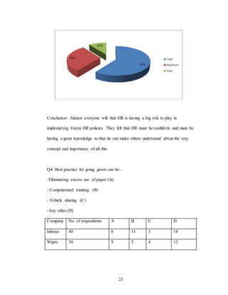 23
Conclusion- Almost everyone will that HR is having a big role to play in
implemeting Green HR policies. They felt that HR must be confident and must be
having a great knowledge so that he can make others understand about the very
concept and importance of all this.
Q4. Best practice for going green can be-
-Eliminating excess use of paper (A)
- Computerized training. (B)
- Vehicle sharing (C)
-Any other.(D)
Company No. of respondents A B C D
Infosys 40 8 11 3 18
Wipro 30 9 5 4 12
 