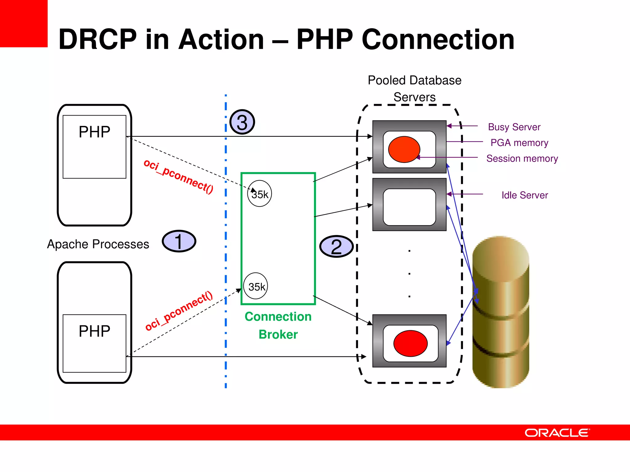 Solving_the_C20K_problem_PHP_Performance_and_Scalability-phpquebec_2009