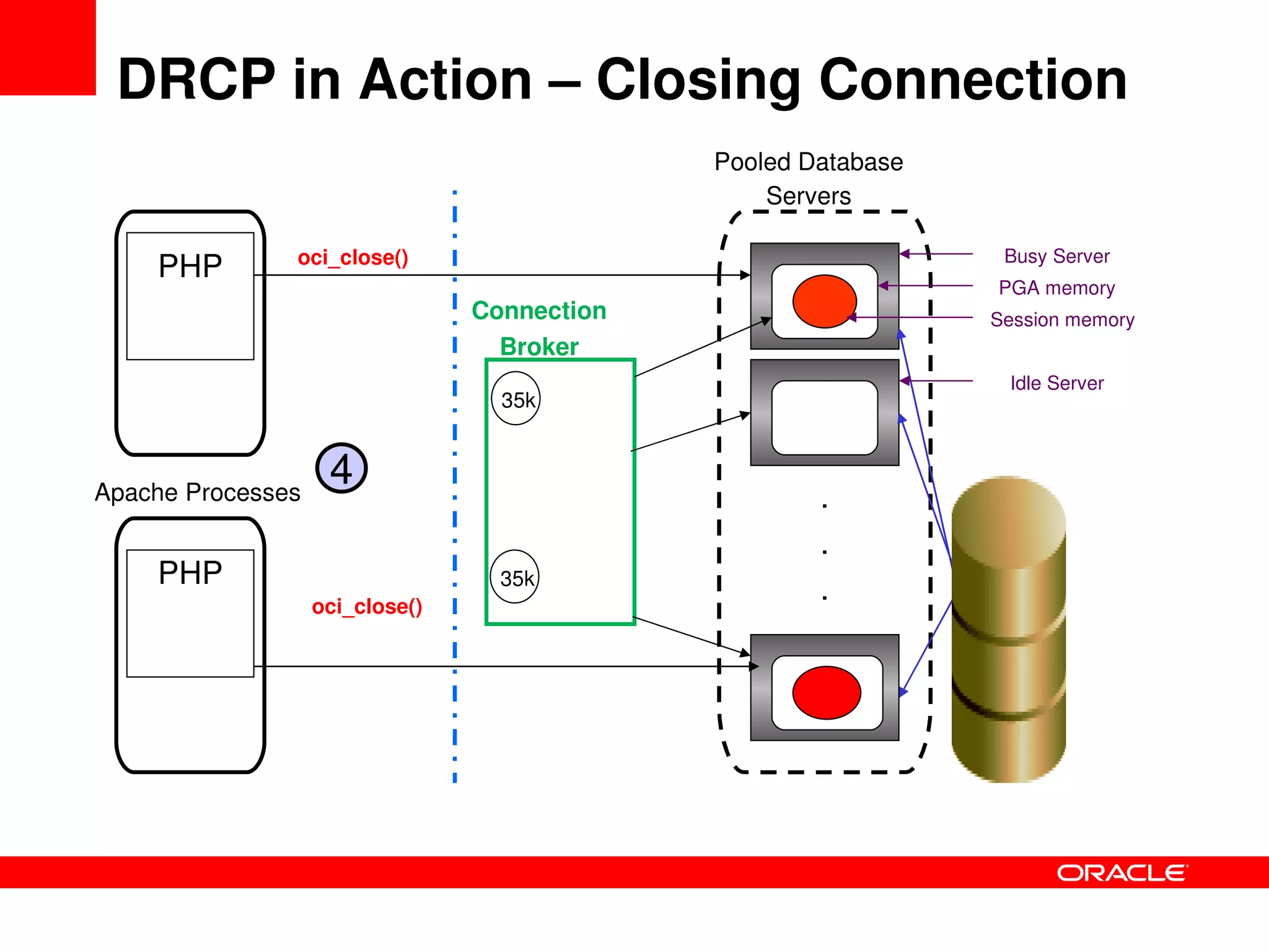 Solving_the_C20K_problem_PHP_Performance_and_Scalability-phpquebec_2009