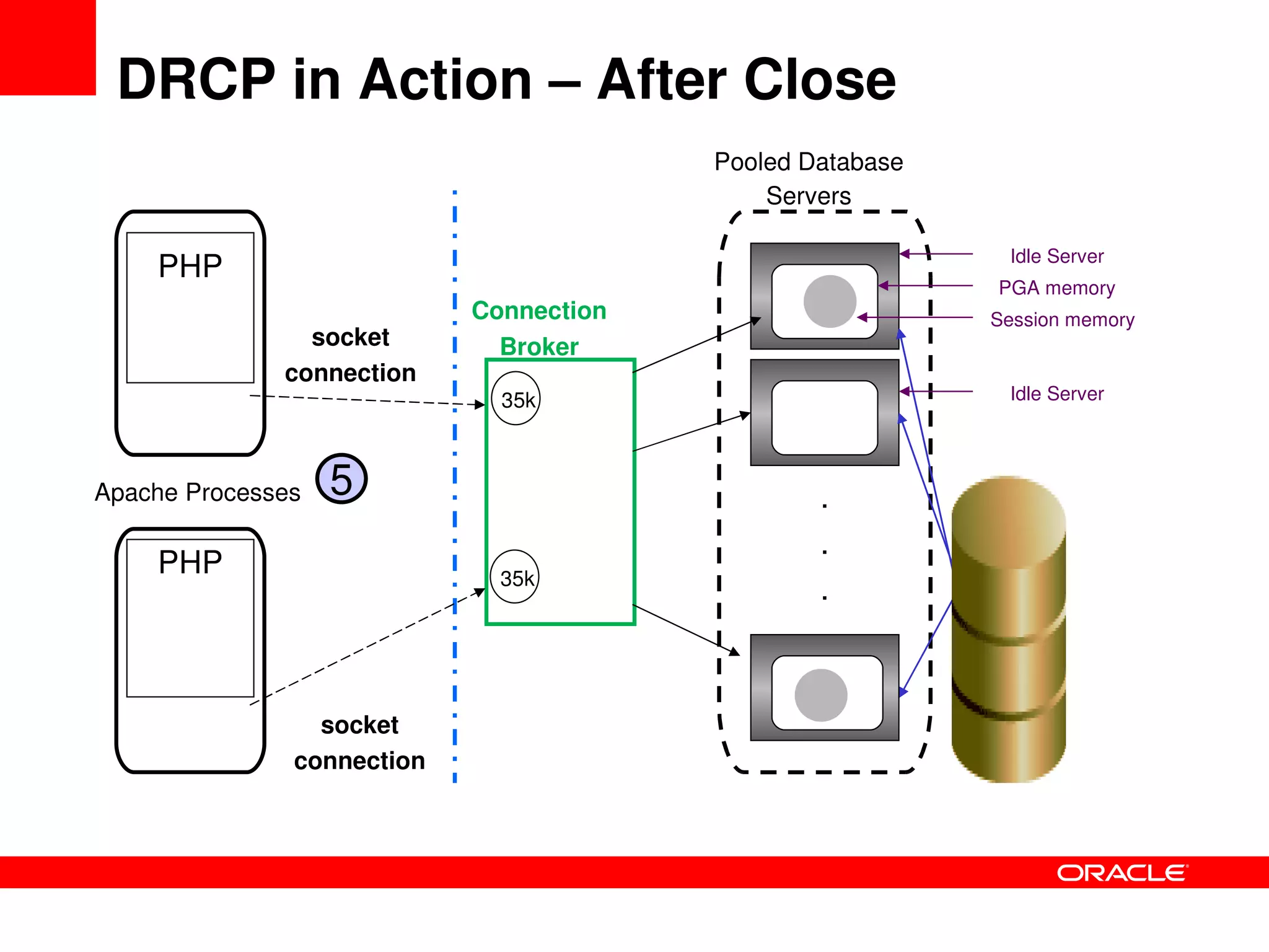 Solving_the_C20K_problem_PHP_Performance_and_Scalability-phpquebec_2009
