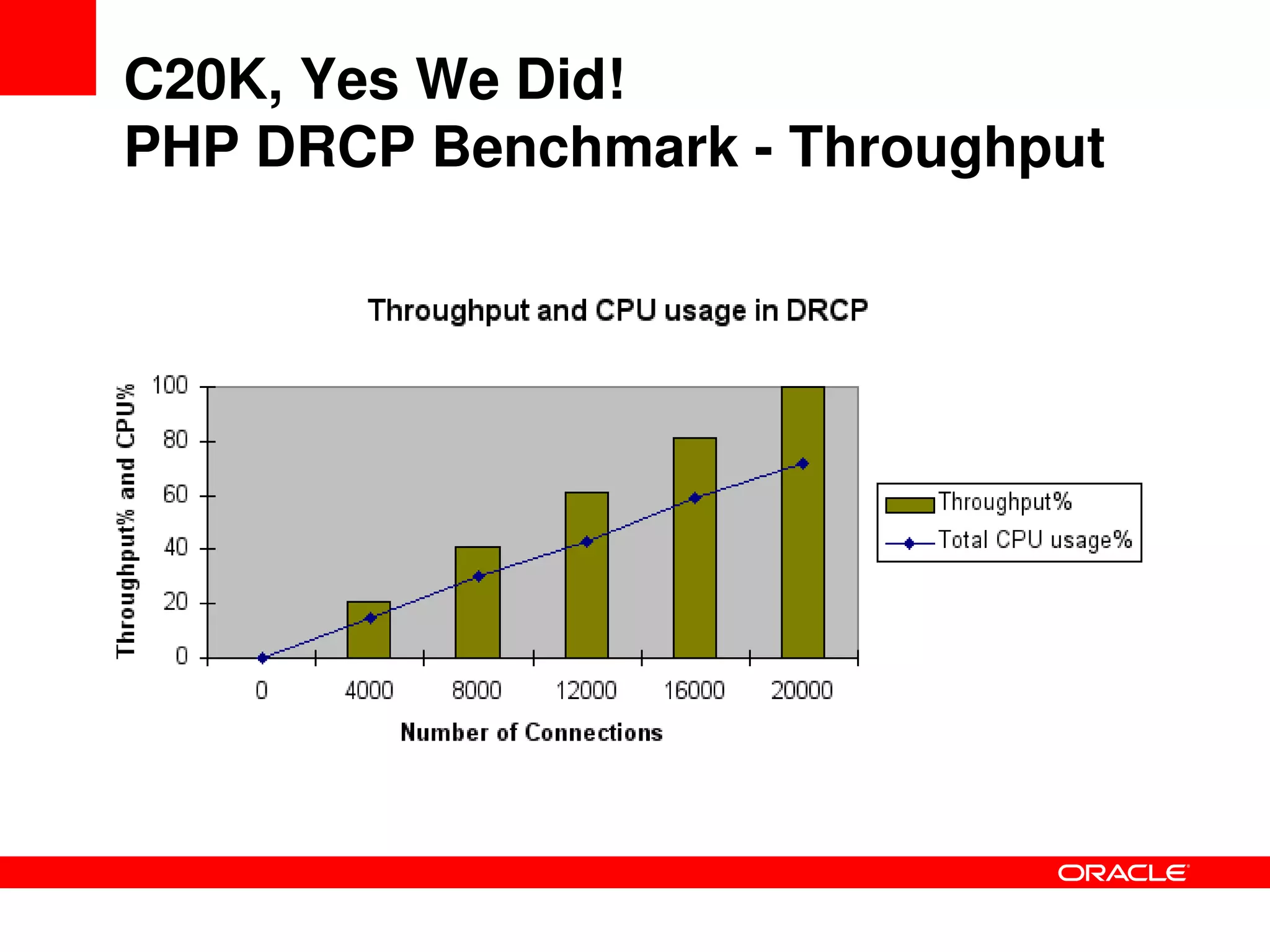 Solving_the_C20K_problem_PHP_Performance_and_Scalability-phpquebec_2009