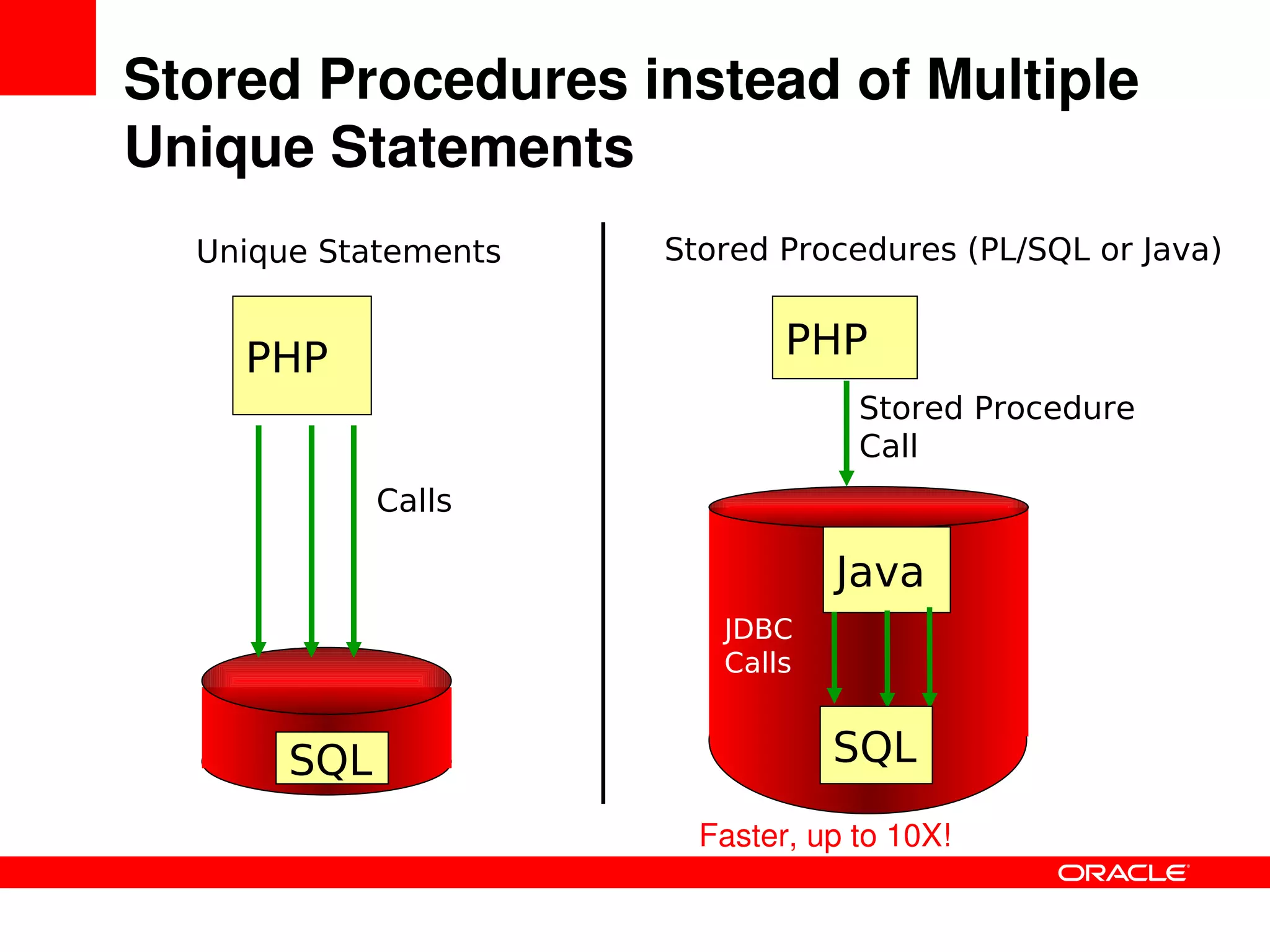 Solving_the_C20K_problem_PHP_Performance_and_Scalability-phpquebec_2009