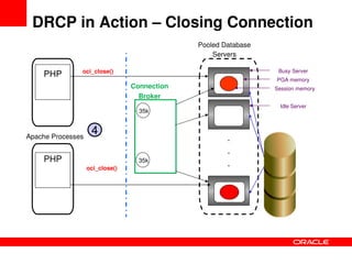 Solving_the_C20K_problem_PHP_Performance_and_Scalability-phpquebec_2009