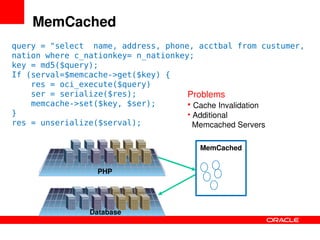 Solving_the_C20K_problem_PHP_Performance_and_Scalability-phpquebec_2009