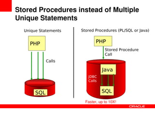 Solving_the_C20K_problem_PHP_Performance_and_Scalability-phpquebec_2009