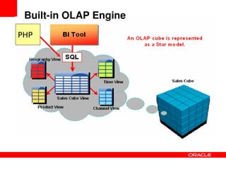 Solving_the_C20K_problem_PHP_Performance_and_Scalability-phpquebec_2009