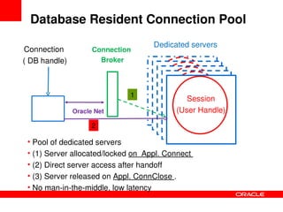 Solving_the_C20K_problem_PHP_Performance_and_Scalability-phpquebec_2009