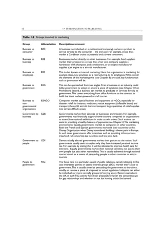 14                                1 • INTRODUCTION TO MARKETING



Table 1.2 Groups involved in marketing

Group           Abbreviation   Description/comment
Business to     B2C            A business (an individual or a multinational company) markets a product or
consumer                       service directly to the consumer – the end user. For example, cruise lines
                               market a Caribbean cruise to potential and current consumers.
Business to     B2B            Businesses market directly to other businesses. For example, food suppliers
business                       market their produce to a cruise line, a hair care company supplies a
                               hairdresser with shampoos and conditioners, or an engine manufacturer
                               supplies a jet engine to a aircraft manufacturer.
Business to     B2E            This is also known as internal marketing. Here the organisation is marketing, for
employees                      example ideas, new practices or a restructuring, to its employees.While not all
                               the elements of the marketing mix (see Chapter 8) are used, key fundamentals
                               such as promotion will be.
Business to     B2G            This can be approached from two angles. First, a business or an industry could
government                     lobby government to adopt or amend a piece of legislation (see Chapter 10 on
                               Promotion). Second, a business can market its products or services directly to
                               government.This covers everything from office furniture to the contract to
                               build the latest nuclear-powered aircraft carrier.
Business to     B2NGO          Companies market special facilities and equipment to NGOs, especially for
non-                           disaster relief: for instance, medicines, rescue equipment (inflatable boats) and
governmental                   transport (heavy lift aircraft that can transport large quantities of relief supplies
organisations                  into terrain-difficult areas).
Government to   G2B            Governments market their services to businesses and industry. For example,
business                       governments may financially support home-country companies or organisations
                               to attend international exhibitions in order to win orders. Such actions can
                               assist in providing a healthy balance of payments (see Chapter 2,The marketing
                               environment). Equally, governments market to companies in other countries.
                               Both the French and Spanish governments marketed their countries to the
                               Disney Organization when Disney considered building a theme park in Europe.
                               In such cases governments offer incentives such as providing infrastructures
                               (road and rail networks), tax incentives and low-cost land.
Government to   G2P            Democratically elected governments market their policies to the nation. Such
people                         governments usually seek to explain why they have increased personal income
                               tax. For example, by stating that it will be allocated to improve health care for
                               everyone. Equally governments market their national identities, not just to their
                               own people but also other nationalities.This is usually achieved through national
                               tourist boards as a means of persuading people in other countries to visit as
                               tourists.
People to       P2G            The focus here is a particular aspect of public relations, namely lobbying. In this
government                     case interested parties or special interest groups (SIGs) market their cause to
                               government.This is usually aimed at persuading the government to introduce,
                               modify or remove a piece of proposed or actual legislation. Lobbyists can either
                               be individuals or more normally groups (of varying sizes). Recent examples in
                               the UK of such P2G activity have been proposals to lower the consenting age
                               for gay relationships and whether or not fox hunting should be banned.
 