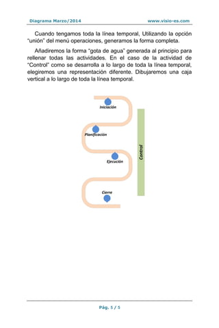 Diagrama Marzo/2014 www.visio-es.com
Pág. 5 / 5
Cuando tengamos toda la línea temporal, Utilizando la opción
“unión” del menú operaciones, generamos la forma completa.
Añadiremos la forma “gota de agua” generada al principio para
rellenar todas las actividades. En el caso de la actividad de
“Control” como se desarrolla a lo largo de toda la línea temporal,
elegiremos una representación diferente. Dibujaremos una caja
vertical a lo largo de toda la línea temporal.
 