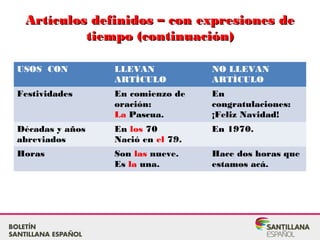 Artículos definidos – con expresiones deArtículos definidos – con expresiones de
tiempo (continuación)tiempo (continuación)
USOS CON LLEVAN
ARTÍCULO
NO LLEVAN
ARTÍCULO
Festividades En comienzo de
oración:
La Pascua.
En
congratulaciones:
¡Feliz Navidad!
Décadas y años
abreviados
En los 70
Nació en el 79.
En 1970.
Horas Son las nueve.
Es la una.
Hace dos horas que
estamos acá.
 