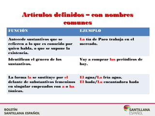 Artículos definidos – con nombresArtículos definidos – con nombres
comunescomunes
FUNCIÓN EJEMPLO
Antecede sustantivos que se
refieren a lo que es conocido por
quien habla, o que se supone la
existencia.
La tía de Paco trabaja en el
mercado.
Identifican el género de los
sustantivos.
Voy a comprar los periódicos de
hoy.
La forma la se sustituye por el
delante de substantivos femeninos
en singular empezados con a o ha
tónicas.
El agua/La fría agua.
El hada/La encantadora hada
 