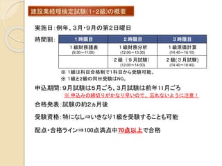建設業経理士1級財務諸表　財務分析　原価計算　過去問
建設業経理士1級　財務諸表 建設業経理士1級財務諸表 出題パターンと解き方 過去問題集