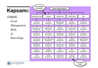 17 Nisan 2014 ©
.
Kapsamı: 
EMBOK
Event
Management
Body
of
Knowledge
 