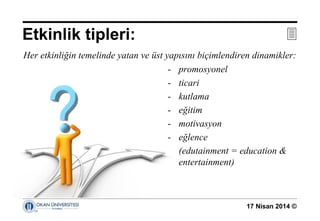 17 Nisan 2014 ©
Her etkinliğin temelinde yatan ve üst yapısını biçimlendiren dinamikler:
Etkinlik tipleri: 
- promosyonel
- ticari
- kutlama
- eğitim
- motivasyon
- eğlence
(edutainment = education &
entertainment)
 