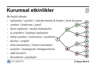 17 Nisan 2014 ©
Bu başlık altında;
- toplantılar | partiler | yönetim kurulu & komite | form kazanma
- seminer | konferans | panel
- basın toplantısı | medya buluşmaları
- iş yemekleri | başbaşa toplantılar
- takım oyunları | motivaston | seyahatler
- fuarlar | sergiler
- ürün lansmanları | hizmet tanıtımları
- açılışlar | başlangıçlar (inaugurations)
- ödül törenleri
- hissedarlar | paydaşlar
Kurumsal etkinlikler 
 