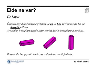 17 Nisan 2014 ©
Üç boyut
Üçüncü boyutun gündeme gelmesi ile en ve boy kavramlarına bir de
derinlik eklenir.
Artık alan hesapları geride kalır, yerini hacim hesaplarına bırakır...
Burada da her şey düzlemler ile anlamlanır ve biçimlenir.
Elde ne var? 
 