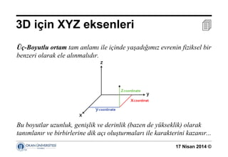 17 Nisan 2014 ©
Üç-Boyutlu ortam tam anlamı ile içinde yaşadığımız evrenin fiziksel bir
benzeri olarak ele alınmalıdır.
Bu boyutlar uzunluk, genişlik ve derinlik (bazen de yükseklik) olarak
tanımlanır ve birbirlerine dik açı oluşturmaları ile karakterini kazanır...
3D için XYZ eksenleri 
 