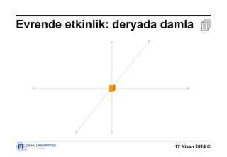 17 Nisan 2014 ©
Evrende etkinlik: deryada damla 
 