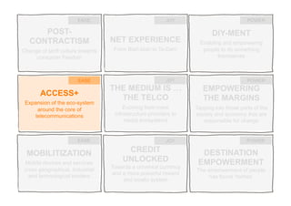 15
POST-
CONTRACTISM
Change of tariff culture towards
consumer freedom
ACCESS+
Expansion of the eco-system
around the core of
telecommunications
MOBILITIZATION
Mobile devices and services
cross geographical, industrial
and technological borders
NET EXPERIENCE
From Blah-blah to Ta-Dah!
THE MEDIUM IS …
THE TELCO
Evolving from mere
infrastructure providers to
media ecosystems
CREDIT
UNLOCKED
Towards a universal currency
and a more powerful reward
and loyalty system
DIY-MENT
Enabling and empowering
people to do something
themselves
EMPOWERING
THE MARGINS
Tapping into those parts of the
society and economy that are
responsible for change
DESTINATION
EMPOWERMENT
The empowerment of people
has found ‘homes’
EASE
EASE
EASE
JOY
JOY
JOY
POWER
POWER
POWER
 