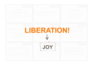 21
POST-
CONTRACTISM
Change of tariff culture towards
consumer freedom
BEYOND ACCESS
Expansion of the eco-system
around the core of
telecommunications
MOBILITIZATION
Mobile devices and services
cross geographical, industrial
and technological borders
NET EXPERIENCE
From Blah-blah to Ta-Dah!
THE MEDIUM IS …
THE TELCO
Evolving from mere
infrastructure providers to
media ecosystems
CREDIT
UNLOCKED
Towards a universal currency
and a more powerful reward
and loyalty system
DIY-MENT
Enabling and empowering
people to do something
themselves
EMPOWERING
THE MARGINS
Tapping into those parts of the
society and economy that are
responsible for change
DESTINATION
EMPOWERMENT
The empowerment of people
has found ‘homes’
EASE
EASE
EASE
JOY
JOY
JOY
POWER
POWER
POWER
LIBERATION!
JOY
 