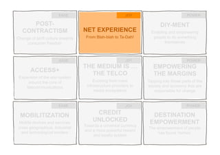 22
POST-
CONTRACTISM
Change of tariff culture towards
consumer freedom
ACCESS+
Expansion of the eco-system
around the core of
telecommunications
MOBILITIZATION
Mobile devices and services
cross geographical, industrial
and technological borders
NET EXPERIENCE
From Blah-blah to Ta-Dah!
THE MEDIUM IS …
THE TELCO
Evolving from mere
infrastructure providers to
media ecosystems
CREDIT
UNLOCKED
Towards a universal currency
and a more powerful reward
and loyalty system
DIY-MENT
Enabling and empowering
people to do something
themselves
EMPOWERING
THE MARGINS
Tapping into those parts of the
society and economy that are
responsible for change
DESTINATION
EMPOWERMENT
The empowerment of people
has found ‘homes’
EASE
EASE
EASE
JOY
JOY
JOY
POWER
POWER
POWER
 