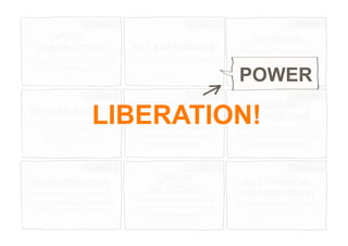 33
POST-
CONTRACTISM
Change of tariff culture towards
consumer freedom
BEYOND ACCESS
Expansion of the eco-system
around the core of
telecommunications
MOBILITIZATION
Mobile devices and services
cross geographical, industrial
and technological borders
NET EXPERIENCE
From Blah-blah to Ta-Dah!
THE MEDIUM IS …
THE TELCO
Evolving from mere
infrastructure providers to
media ecosystems
CREDIT
UNLOCKED
Towards a universal currency
and a more powerful reward
and loyalty system
DIY-MENT
Enabling and empowering
people to do something
themselves
EMPOWERING
THE MARGINS
Tapping into those parts of the
society and economy that are
responsible for change
DESTINATION
EMPOWERMENT
The empowerment of people
has found ‘homes’
EASE
EASE
EASE
JOY
JOY
JOY
POWER
POWER
POWER
LIBERATION!
POWER
 