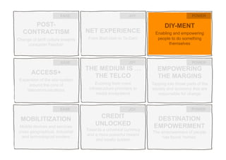 34
POST-
CONTRACTISM
Change of tariff culture towards
consumer freedom
ACCESS+
Expansion of the eco-system
around the core of
telecommunications
MOBILITIZATION
Mobile devices and services
cross geographical, industrial
and technological borders
NET EXPERIENCE
From Blah-blah to Ta-Dah!
THE MEDIUM IS …
THE TELCO
Evolving from mere
infrastructure providers to
media ecosystems
CREDIT
UNLOCKED
Towards a universal currency
and a more powerful reward
and loyalty system
DIY-MENT
Enabling and empowering
people to do something
themselves
EMPOWERING
THE MARGINS
Tapping into those parts of the
society and economy that are
responsible for change
DESTINATION
EMPOWERMENT
The empowerment of people
has found ‘homes’
EASE
EASE
EASE
JOY
JOY
JOY
POWER
POWER
POWER
 