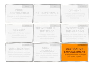 41
POST-
CONTRACTISM
Change of tariff culture towards
consumer freedom
ACCESS+
Expansion of the eco-system
around the core of
telecommunications
MOBILITIZATION
Mobile devices and services
cross geographical, industrial
and technological borders
NET EXPERIENCE
From Blah-blah to Ta-Dah!
THE MEDIUM IS …
THE TELCO
Evolving from mere
infrastructure providers to
media ecosystems
CREDIT
UNLOCKED
Towards a universal currency
and a more powerful reward
and loyalty system
DIY-MENT
Enabling and empowering
people to do something
themselves
EMPOWERING
THE MARGINS
Tapping into those parts of the
society and economy that are
responsible for change
DESTINATION
EMPOWERMENT
The empowerment of people
has found ‘homes’
EASE
EASE
EASE
JOY
JOY
JOY
POWER
POWER
POWER
 