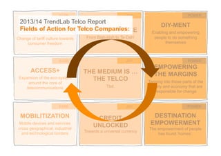45
POST-
CONTRACTISM
Change of tariff culture towards
consumer freedom
ACCESS+
Expansion of the eco-system
around the core of
telecommunications
MOBILITIZATION
Mobile devices and services
cross geographical, industrial
and technological borders
NET EXPERIENCE
From Blah-blah to Ta-Dah!
THE MEDIUM IS …
THE TELCO
Tbd.
CREDIT
UNLOCKED
Towards a universal currency
DIY-MENT
Enabling and empowering
people to do something
themselves
EMPOWERING
THE MARGINS
Tapping into those parts of the
society and economy that are
responsible for change
DESTINATION
EMPOWERMENT
The empowerment of people
has found ‘homes’.
EASE
EASE
EASE
JOY
JOY
JOY
POWER
POWER
POWER
2013/14 TrendLab Telco Report
Fields of Action for Telco Companies:
 