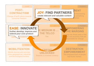 47
POST-
CONTRACTISM
Change of tariff culture towards
consumer freedom
ACCESS+
Expansion of the eco-system
around the core of
telecommunications
MOBILITIZATION
Mobile devices and services
cross geographical, industrial
and technological borders
NET EXPERIENCE
From Blah-blah to Ta-Dah!
THE MEDIUM IS …
THE TELCO
Tbd.
CREDIT
UNLOCKED
Towards a universal currency
DIY-MENT
Enabling and empowering
people to do something
themselves
EMPOWERING
THE MARGINS
Tapping into those parts of the
society and economy that are
responsible for change
DESTINATION
EMPOWERMENT
The empowerment of people
has found ‘homes’.
EASE
EASE
EASE
JOY
JOY
JOY
POWER
POWER
POWER
EASE: INNOVATE
further develop, improve and
extend your core product
JOY: FIND PARTNERS
create relevant and valuable content
 