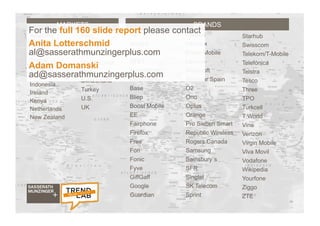 49
Australia
Canada
China
France
Germany
India
Indonesia
Ireland
Kenya
Netherlands
New Zealand
48
Ampya
Apple
AT&T
Avea/Woops
Barthi Airtel
Base
Bliep
Boost Mobile
EE
Fairphone
Firefox
Free
Fon
Fonic
Fyve
GiffGaff
Google
Guardian
Huawei
Internux
Kreon Mobile
Lenovo
Microsoft
Movistar Spain
O2
Ono
Optus
Orange
Pro Sieben Smart
Republic Wireless
Rogers Canada
Samsung
Sainsbury´s
SFR
Singtel
SK Telecom
Sprint
MARKETS BRANDS
Peru
Singapore
South Africa
South Korea
Spain
Switzerland
Turkey
U.S.
UK
Starhub
Swisscom
Telekom/T-Mobile
Telefónica
Telstra
Tesco
Three
TPO
Turkcell
T World
Vine
Verizon
Virgin Mobile
Viva Movil
Vodafone
Wikipedia
Yourfone
Ziggo
ZTE
For the full 160 slide report please contact
Anita Lotterschmid
al@sasserathmunzingerplus.com
Adam Domanski
ad@sasserathmunzingerplus.com
 