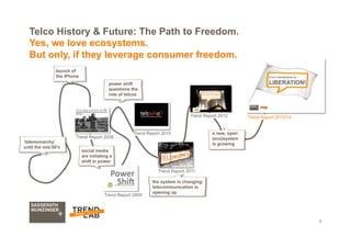 6
Telco History & Future: The Path to Freedom.
Yes, we love ecosystems.
But only, if they leverage consumer freedom.
Trend Report 2008
Trend Report 2009
Trend Report 2010
Trend Report 2011
Trend Report 2012
the system is changing:
telecommunication is
opening up
Trend Report 2013/14
‘telemonarchy’
until the mid 90’s
launch of
the iPhone
social media
are initiating a
shift in power
power shift
questions the
role of telcos
a new, open
(eco)system
is growing
 