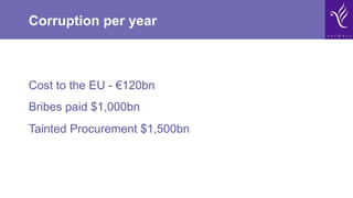 Corruption per year
Cost to the EU - €120bn
Bribes paid $1,000bn
Tainted Procurement $1,500bn
 