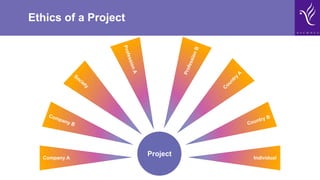 Ethics of a Project
Project
Country B
IndividualCompany A
 